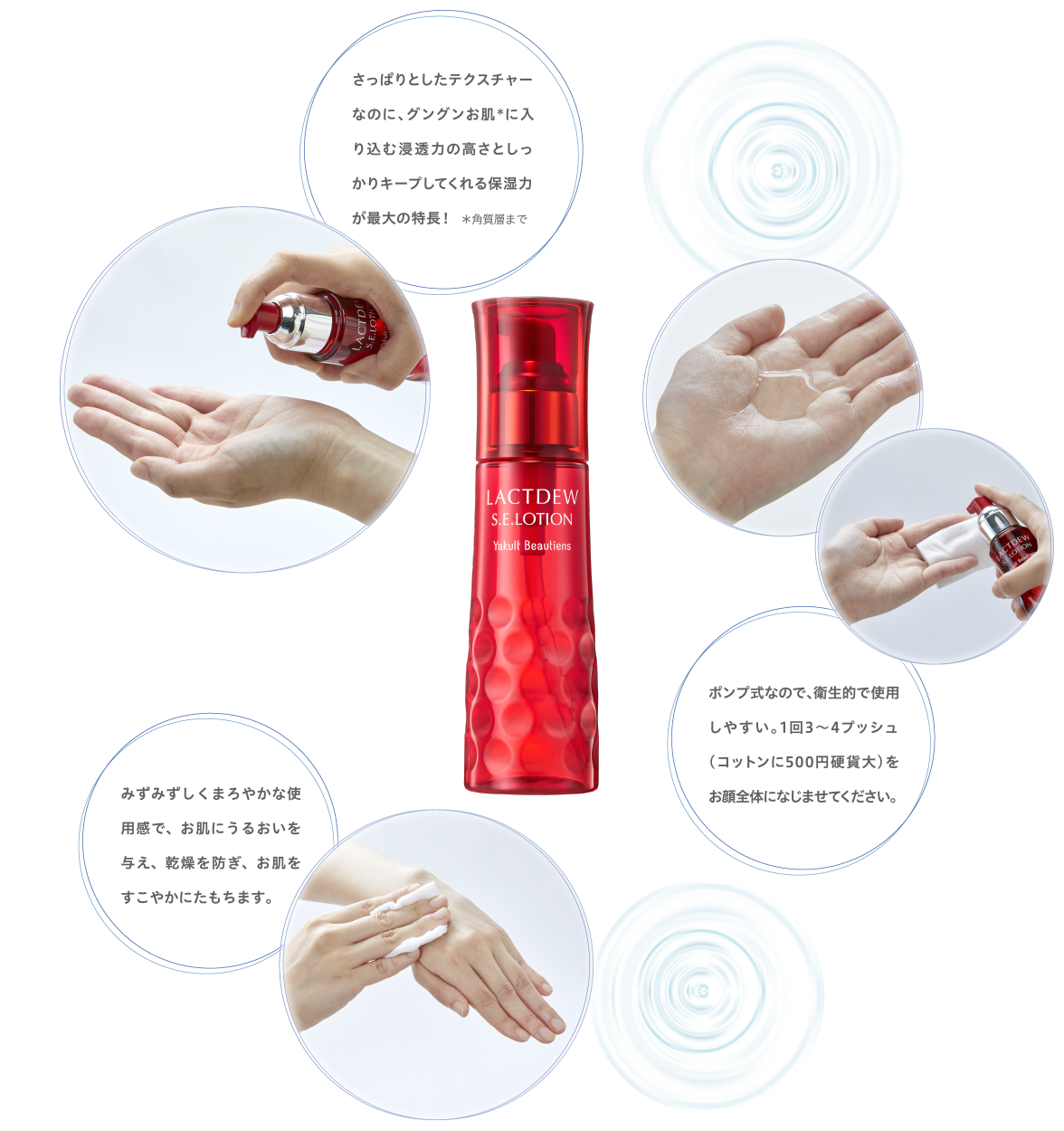 使用方法