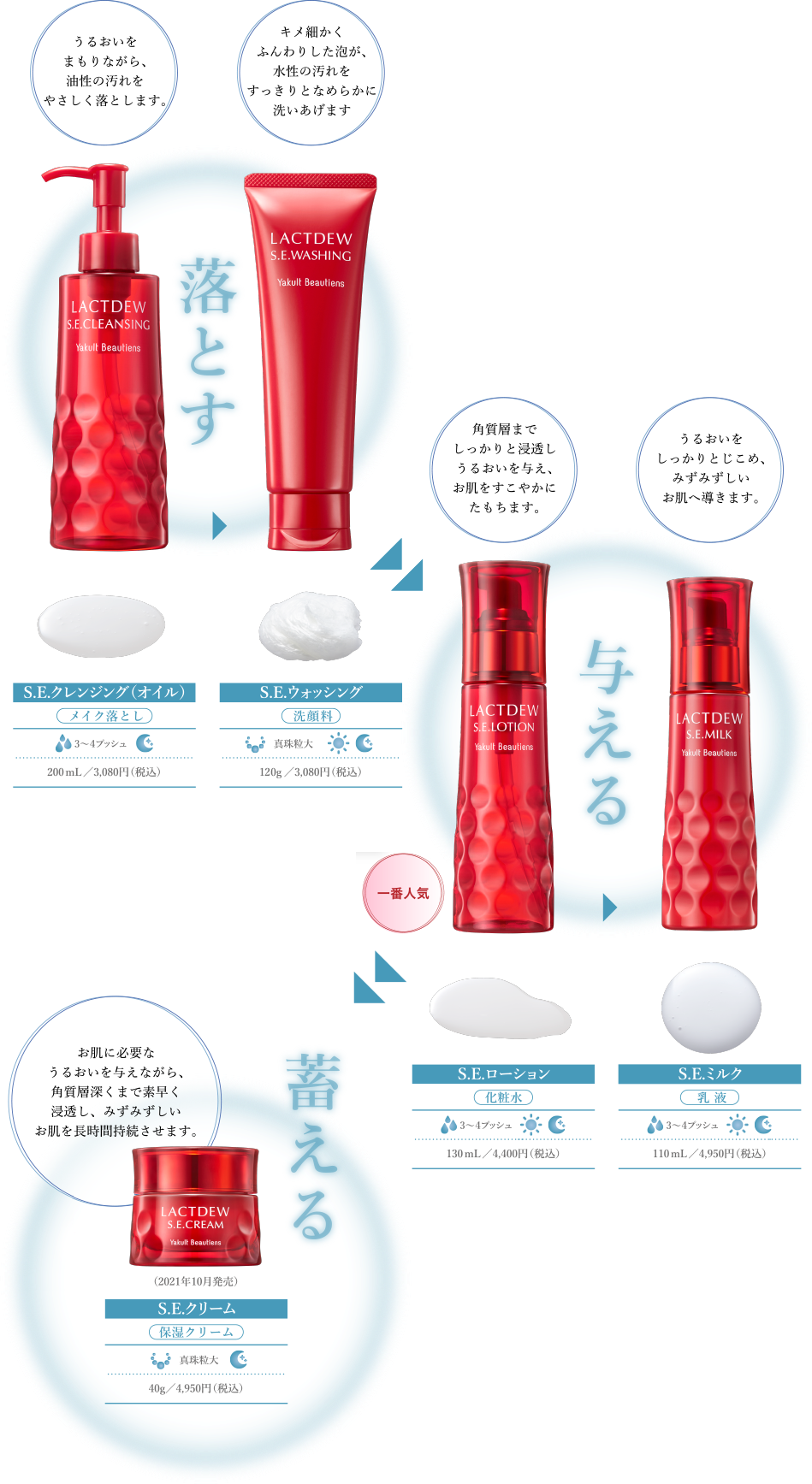 商品ラインナップ
